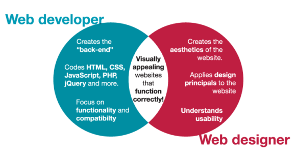 Developer vs. Designer