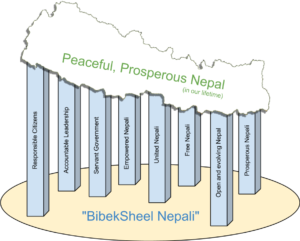 BibekSheel Nepali 2nd Anniversary